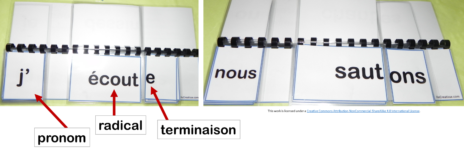 Ongekend Franse werkwoorden vervoegen | KlasTools TH-66